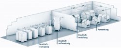 Systems approach in pneumatic systems. Source: Festo AG & Co. KG