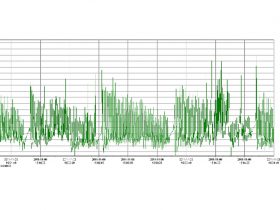 Luftdruckmessung mit Datenlogger MSR145