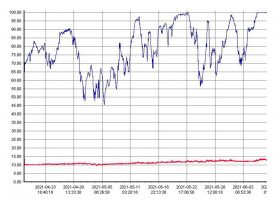 Feuchtemessungen im Tunnelbau mit einem MSR145 Datenlogger