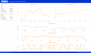 MSR FlexViewer, Software der MSR Electronics GmbH zur grafischen Darstellung der mit MSR FlexSensoren gemessenen Messwerte.