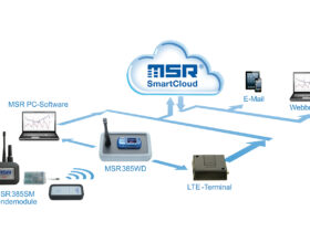 MSR385WD Wireless-Messsystem: Ideal zur Fernüberwachung von Temperatur, Feuchte, Luftdruck: Messdaten aus der MSR SmartCloud abrufen.