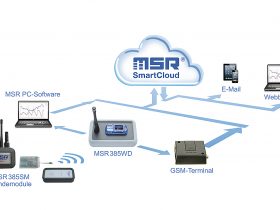 Fernüberwachung Messdaten mit MSR SmartCloud