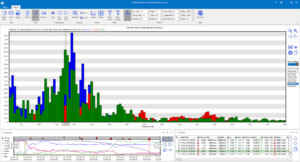 MSR ShockViewer Spektralanalyse