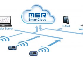 MSR SmartCloud MSR145W2D