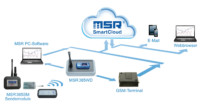 Bild2: MSR385WD Wireless-Mess-System mit Datenlogger, Sendemodulen, GSM-Terminal, SmartCloud