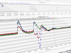 MSR ShockViewer Auswerte- und Analysesoftware