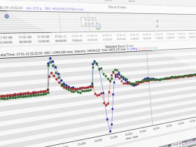 MSR ShockViewer Auswerte- und Analysesoftware