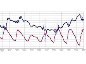 Temperatur- und Feuchte-Messungen mit MSR Datenlogger