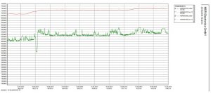 Diagramm Messwerte im MSR-Auswerte-Tool. Quelle: Festo AG & Co. KG