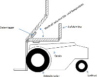 How often does a golfer use the electric seat-raising function? Measurements taken with data loggers provide clarity. Source: Otto Bock Mobility Solutions GmbH How often does a golfer use the electric seat-raising function? Measurements taken with data loggers provide clarity. Source: Otto Bock Mobility Solutions GmbH