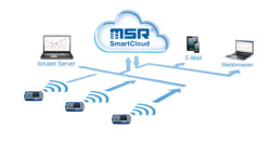 MSR SmartCloud: Messdaten speichern, verwalten und exportieren. 