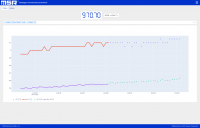 MSR LocalViewer 