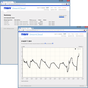 Mit der MSR SmartCloud können die aktuellen Messwerte von mehreren Datenloggern jederzeit via Web-Browser eingesehen, analysiert und über längere Zeiträume gespeichert werden. Die Alarmfunktion sorgt dafür, dass Sie bei einer allfälligen Grenzwertverletzung umgehend per E-Mail benachrichtigt werden. Mit der MSR SmartCloud können die aktuellen Messwerte von mehreren Datenloggern jederzeit via Web-Browser eingesehen, analysiert und über längere Zeiträume gespeichert werden. Die Alarmfunktion sorgt dafür, dass Sie bei einer allfälligen Grenzwertverletzung umgehend per E-Mail benachrichtigt werden.